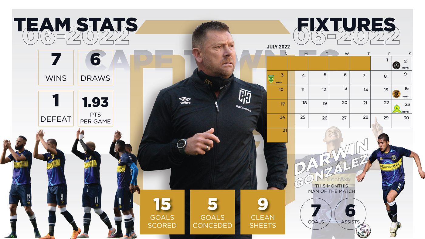 Monthly team stats and fixtures post.