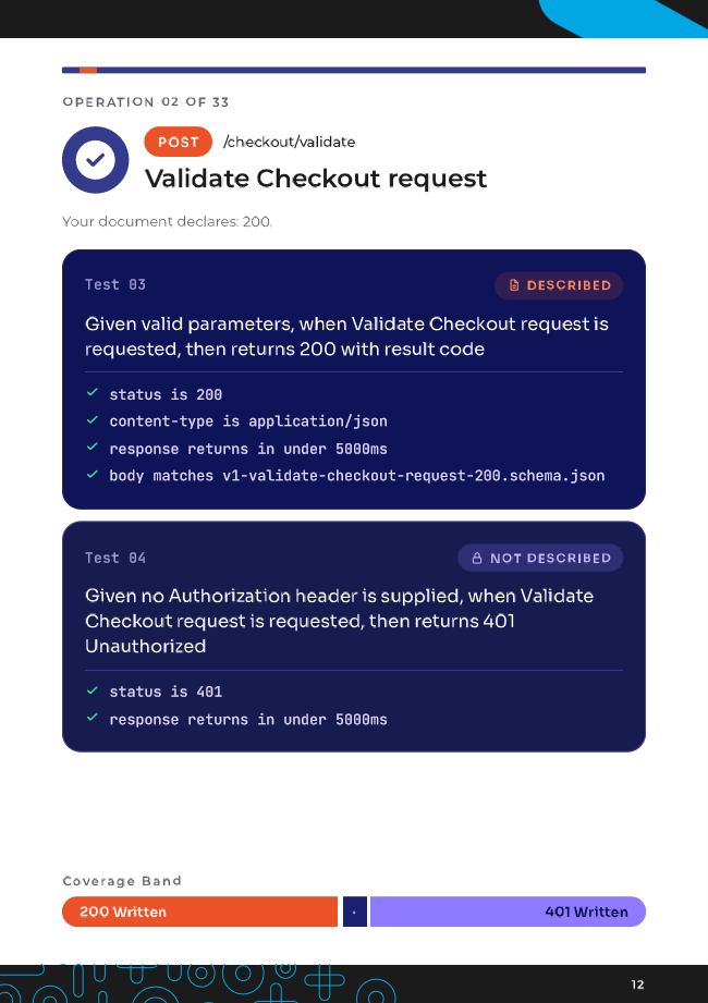 Peach Payments API databook: page 12.