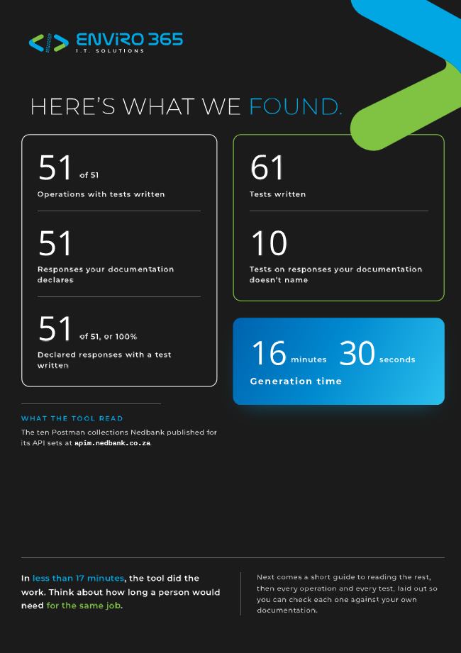 Nedbank API databook: page 2.