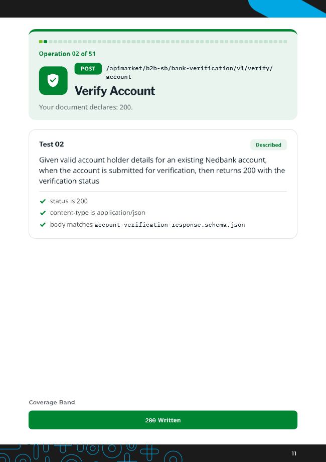 Nedbank API databook: page 11.