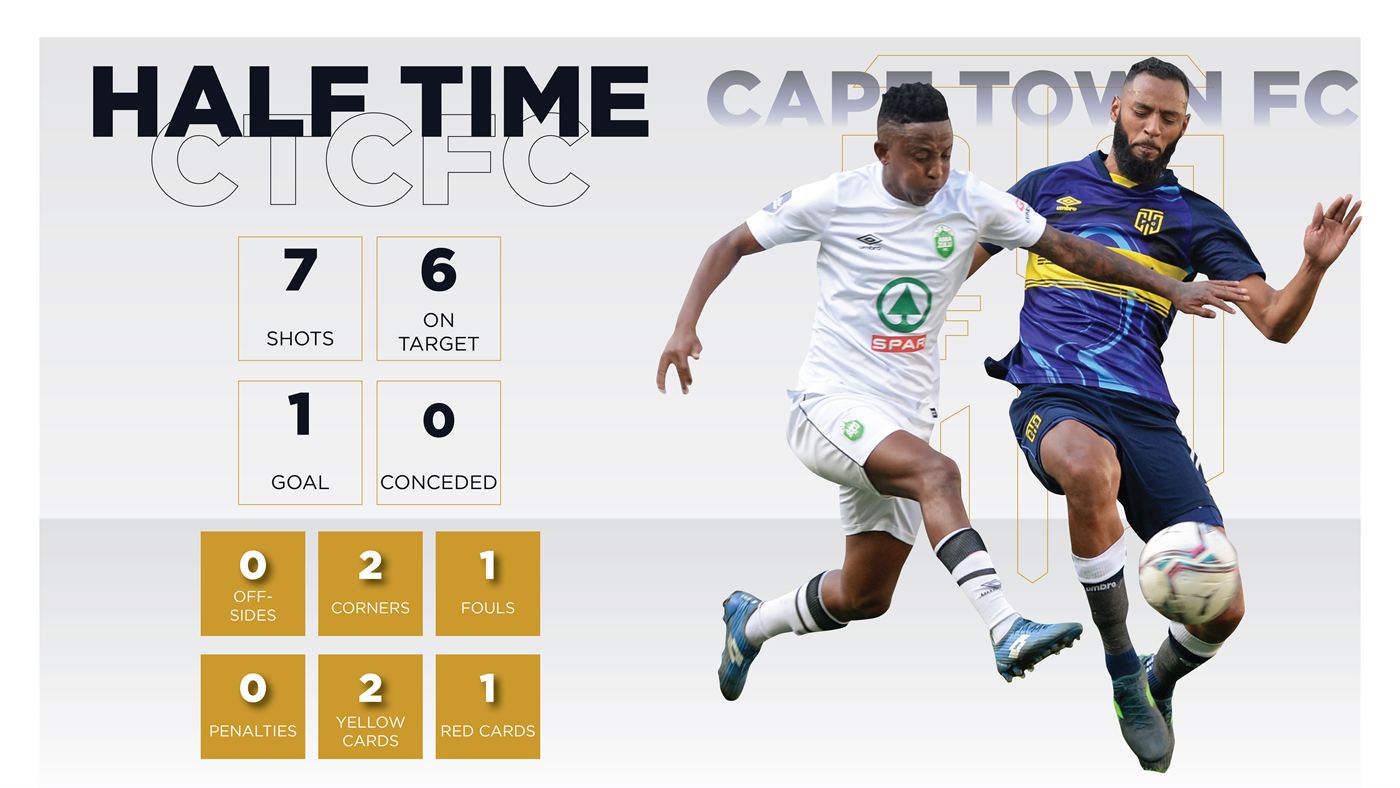 Weekly half time stats post.